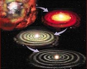 solar-system-formation-early